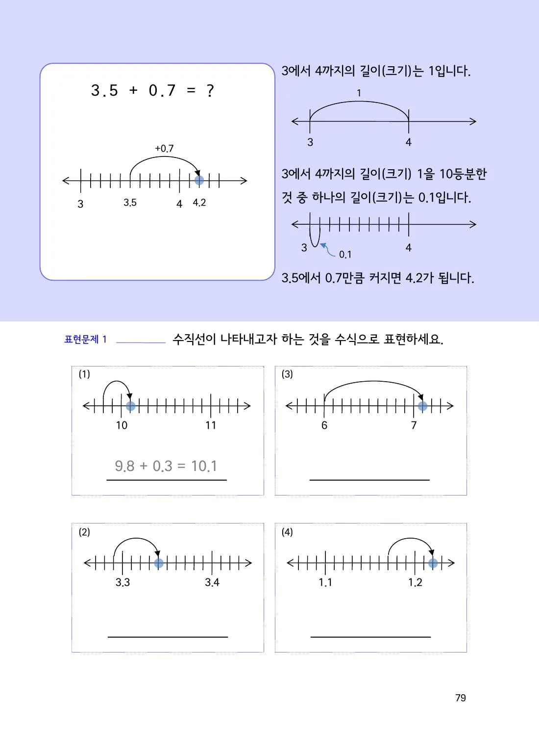 수학감각 소수 79쪽 수직선으로 소수 덧셈 이해하기 설명 화면
