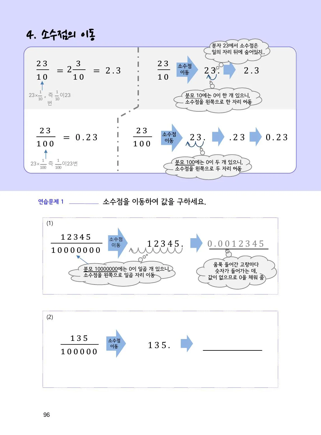 수학감각 소수 96쪽 10으로 나눌 때 소수점이 왼쪽으로 가는 이유 설명 화면