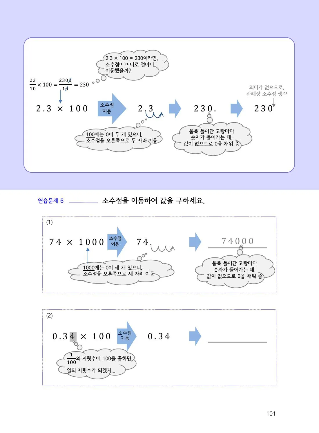 수학감각 소수 101쪽 10·100·1000을 곱할 때 소수점 이동 이해하기 설명 화면