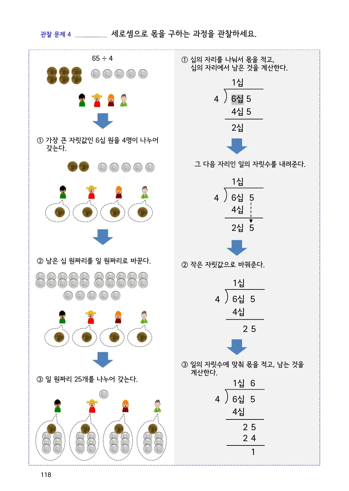 수학감각 나눗셈 118쪽 65÷4로 배우는 두 자리 수 세로셈 설명 화면