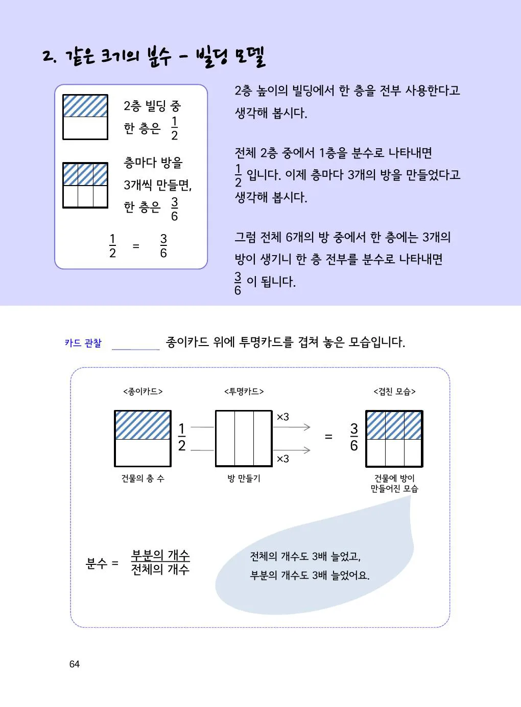 같은 크기 분수의 빌딩 모델: 1/2층과 3/6칸 개념을 설명하는 수학감각 분수 1권 64쪽 실제 교재 화면