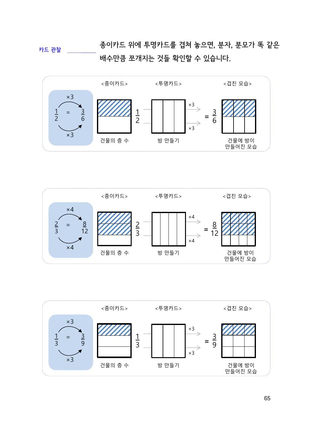 투명카드를 겹쳐 같은 크기 분수 찾기 개념을 설명하는 수학감각 분수 1권 65쪽 실제 교재 화면