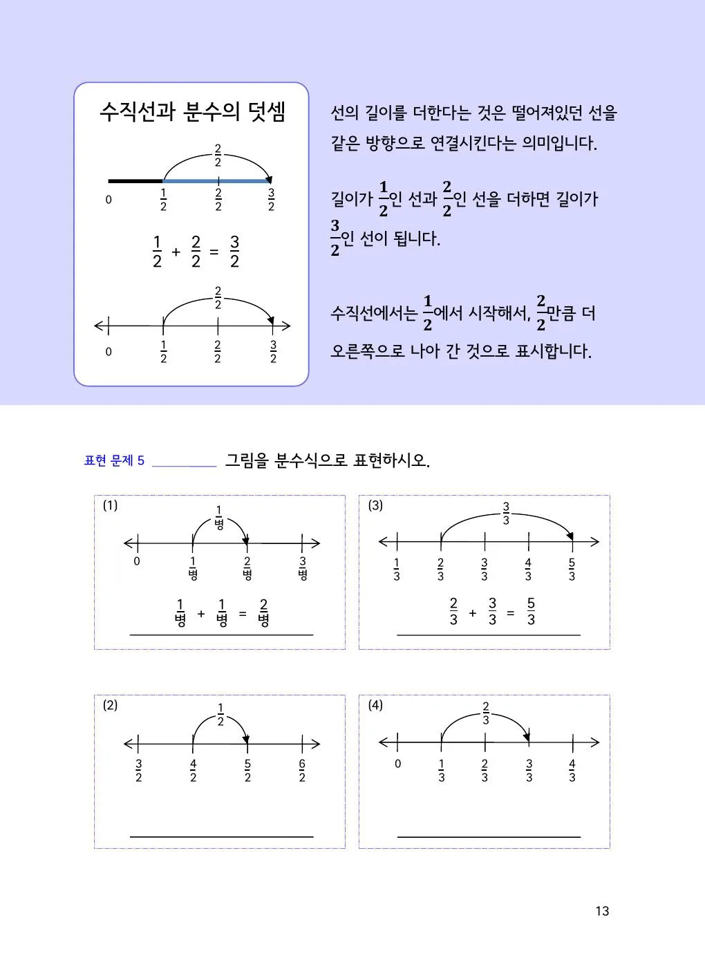 수직선으로 분수 덧셈 보기: 1/2+2/2 개념을 설명하는 수학감각 분수 2권 13쪽 실제 교재 화면