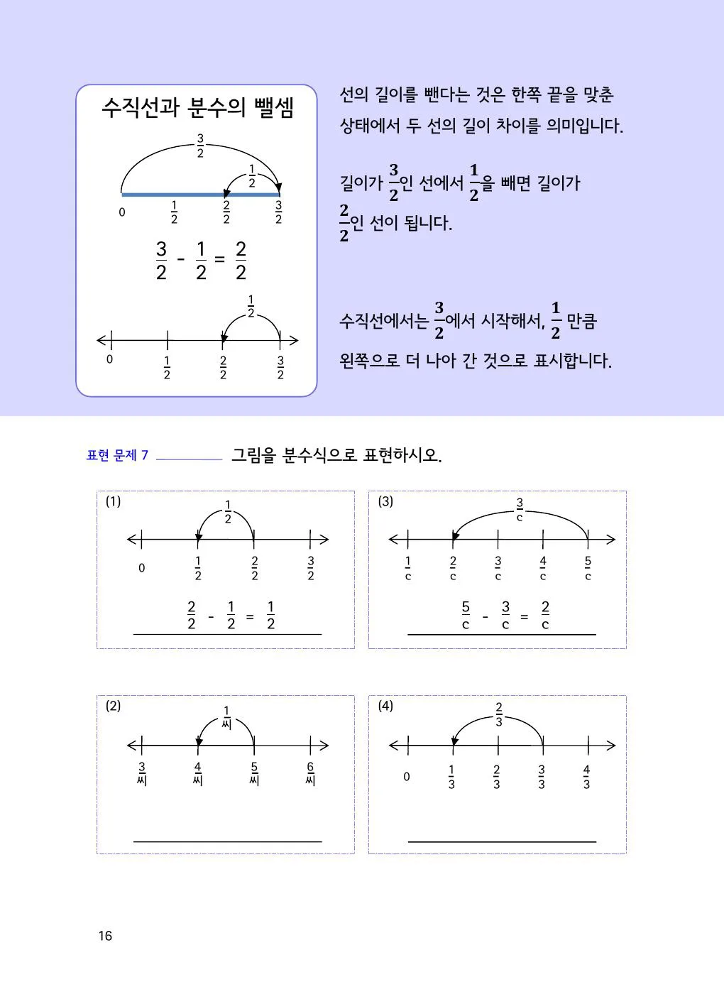 수직선으로 분수 뺄셈 보기: 3/2-1/2 개념을 설명하는 수학감각 분수 2권 16쪽 실제 교재 화면
