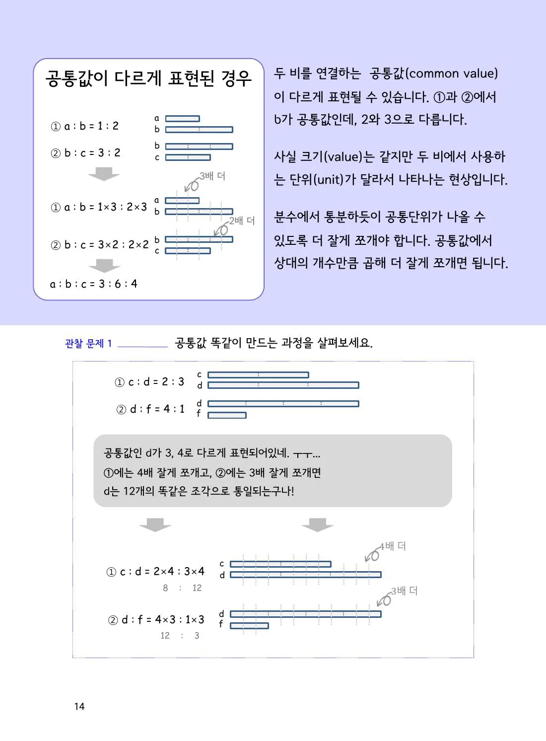 수학감각 비와 비례식 2권 14쪽 공통항을 최소공배수로 맞추는 이유 설명 화면