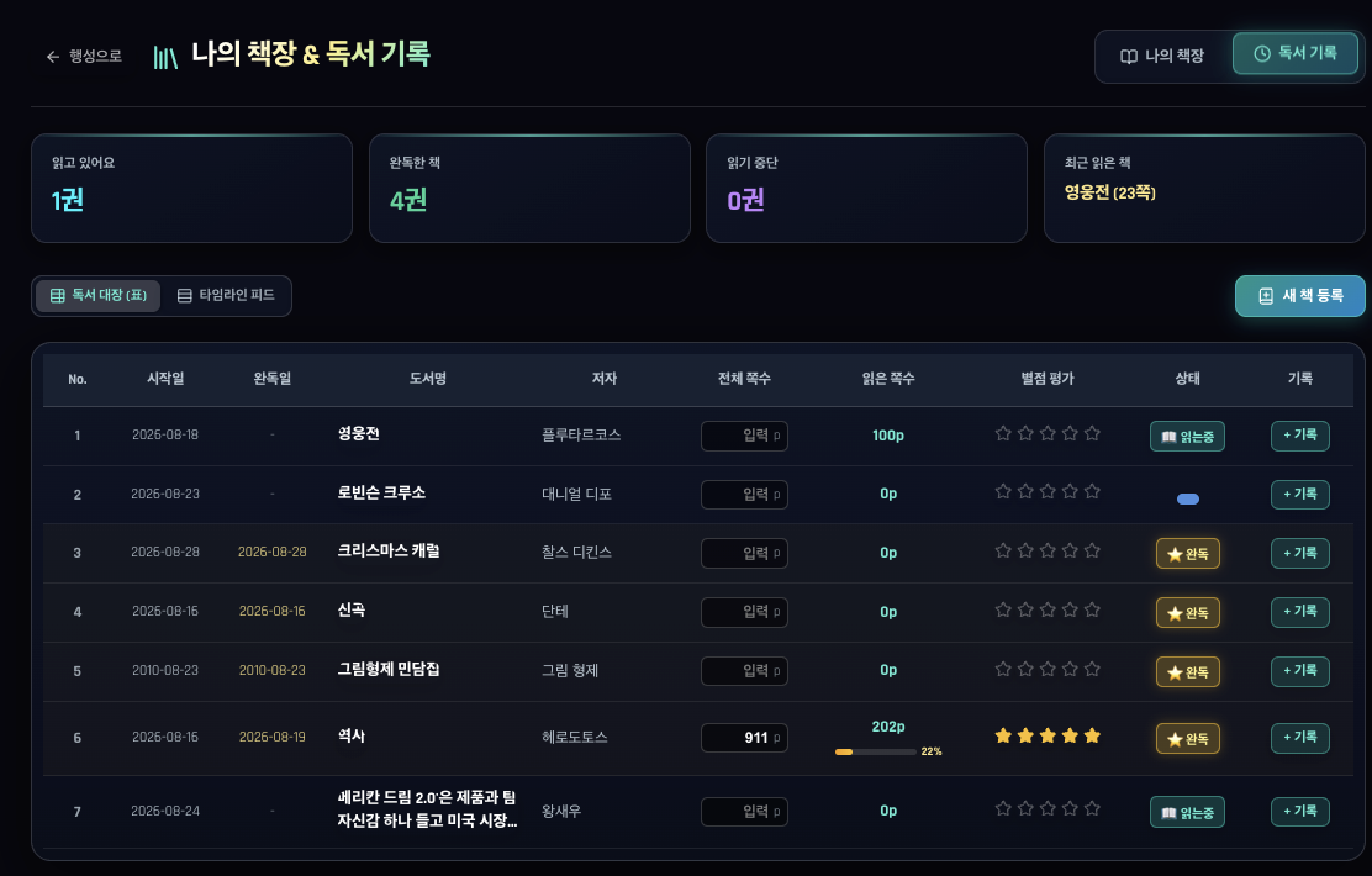 메타센스 나의 책장과 독서 기록: 도서명·읽은 쪽수·완독 상태를 관리하는 실제 화면